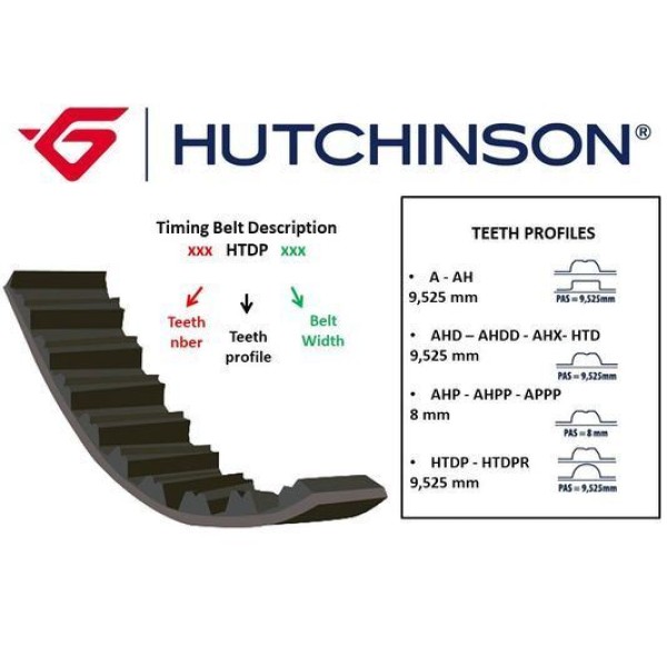 Hutchinson 101HTDP17 Triger Kayışı 101x170 Citroen ABC15 1.4 Xsara 97 00 Saxo 96 04 Peugeot 106 206 306 1.4 Ct7 0829.54