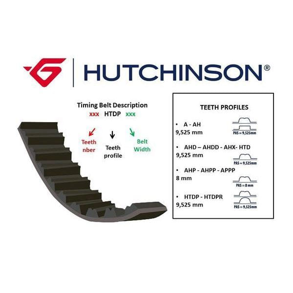 HUTCHINSON 103HTDP24 Triger Eksantrik Kayışı 103×240 Civic 1.4 1.5 16V 92-01 Isuzu Rover Ct862 X